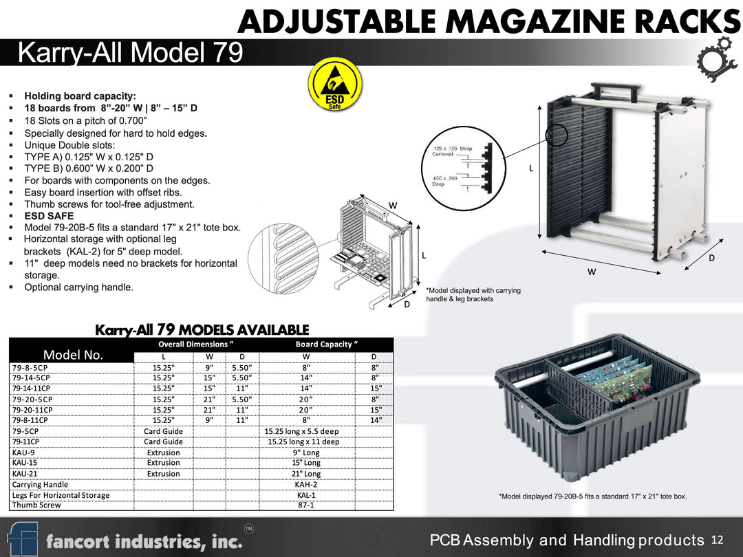 Adjustable Magazine: Karry-All Model 79 – Fancort Industries